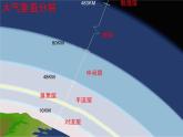 人教版高中地理必修一：第二章地球上的大气（共29张PPT）课件