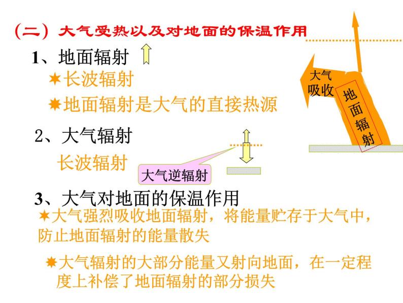 人教版高中地理必修一：第二章地球上的大气（共29张PPT）课件08