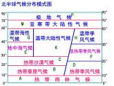 人教版高中地理必修一：2.3常见的天气系统(共42张PPT)课件