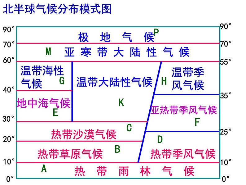 人教版高中地理必修一：2.3常见的天气系统(共42张PPT)课件01