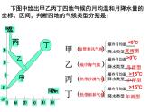 人教版高中地理必修一：2.3常见的天气系统(共42张PPT)课件