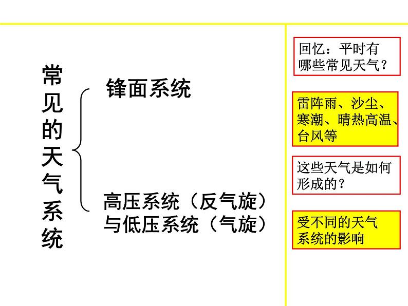 人教版高中地理必修一：2.3常见的天气系统(共42张PPT)课件04