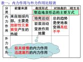 人教版高中地理必修一：4.1营造地表形态的力量课件