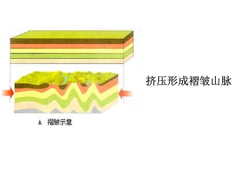 人教版高中地理必修一：4.1营造地表形态的力量课件05