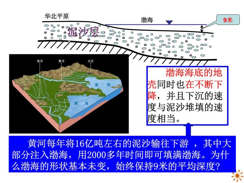 人教版高中地理必修一：4.1营造地表形态的力量课件08