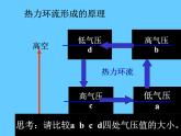 人教版高中地理必修一第二章第一节 冷热不均引起大气运动 (共28张PPT)课件