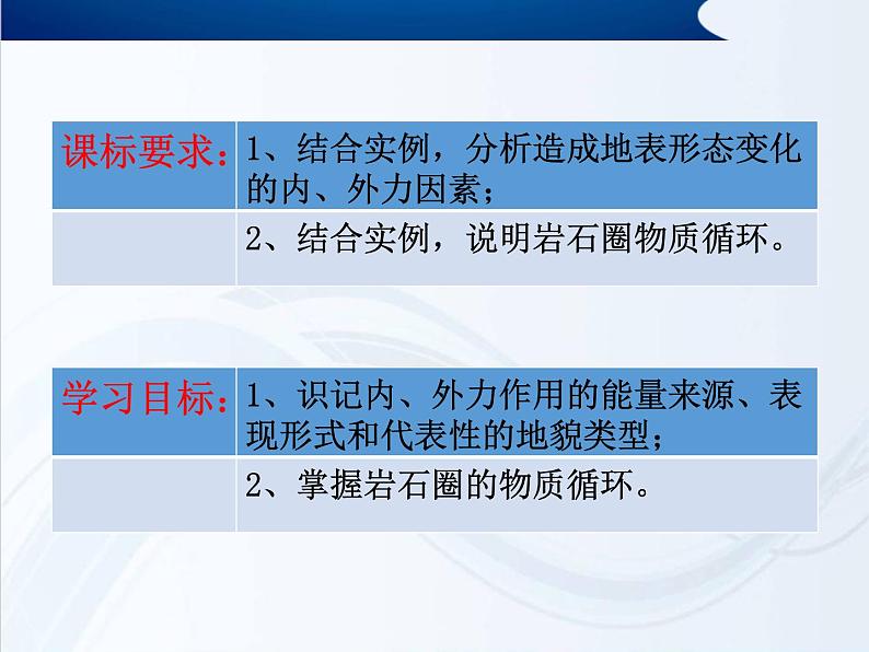 人教版高中地理必修一地理：4.1营造地表形态的力量课件07