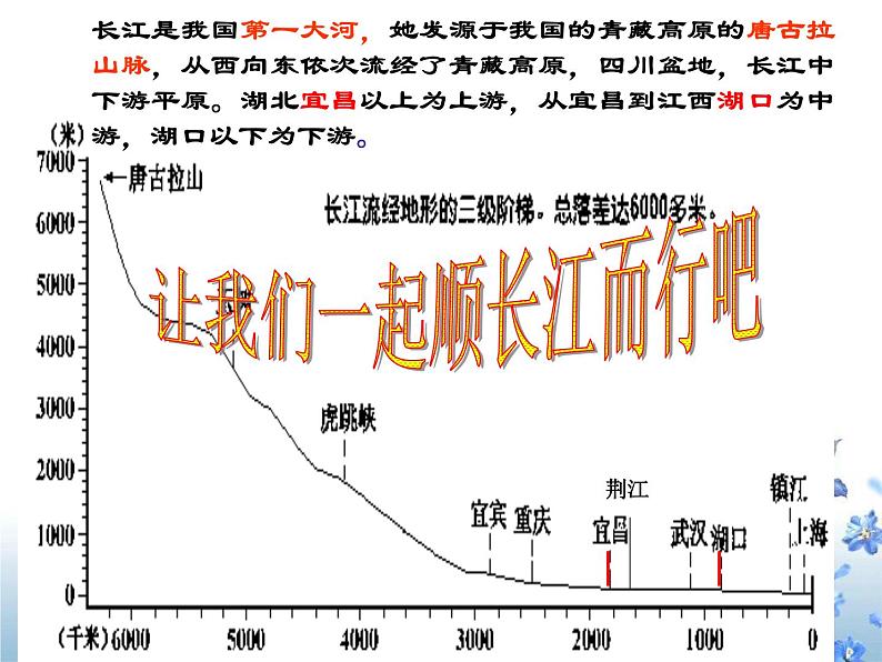 人教版高中地理必修一：4.3河流地貌的发育课件02