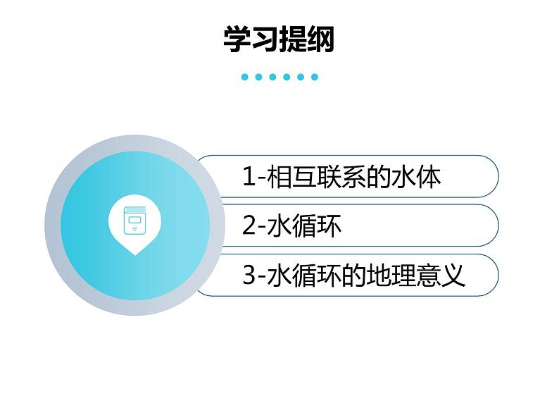 人教版高中地理必修一地理：3.1自然界的水循环(共39张PPT)课件04