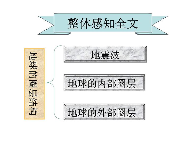 人教版高一地理必修一1.4地球的圈层结构（共97张PPT）课件第2页