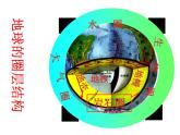 人教版高一地理必修一1.4地球的圈层结构（共97张PPT）课件