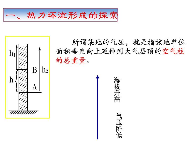 2.1.2冷热不均引起的大气运动 -人教版必修一高中地理课件第2页