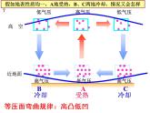 2.1.2冷热不均引起的大气运动 -人教版必修一高中地理课件