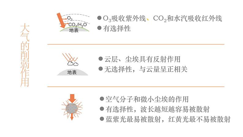 人教版 高中地理必修一 2.1大气的受热过程(共26张PPT)课件05