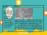2020春新教材高中地理鲁教版必修第二册课件：第一单元　单元活动　学用专题地图