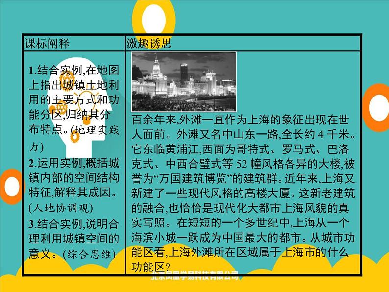 2020春新教材高中地理鲁教版必修第二册课件：第二单元　第一节　城乡内部空间结构02