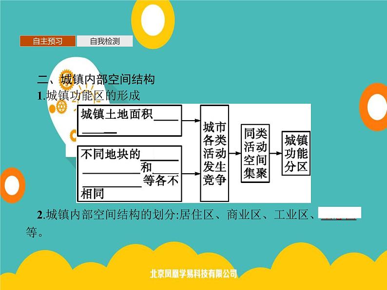 2020春新教材高中地理鲁教版必修第二册课件：第二单元　第一节　城乡内部空间结构05