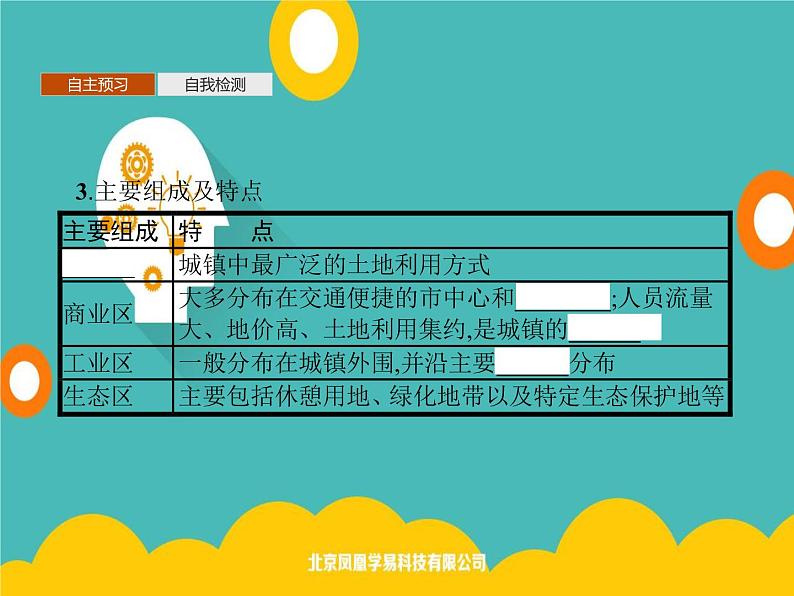 2020春新教材高中地理鲁教版必修第二册课件：第二单元　第一节　城乡内部空间结构06