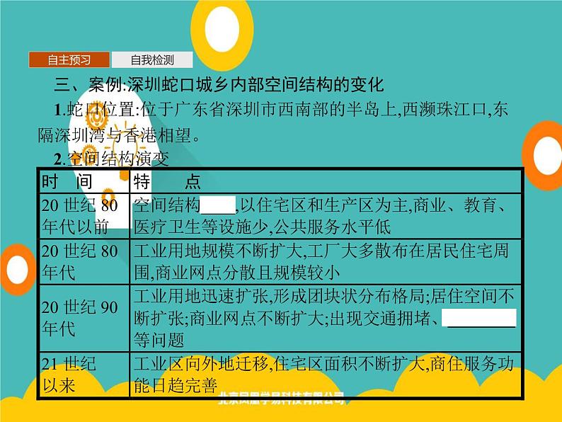 2020春新教材高中地理鲁教版必修第二册课件：第二单元　第一节　城乡内部空间结构08