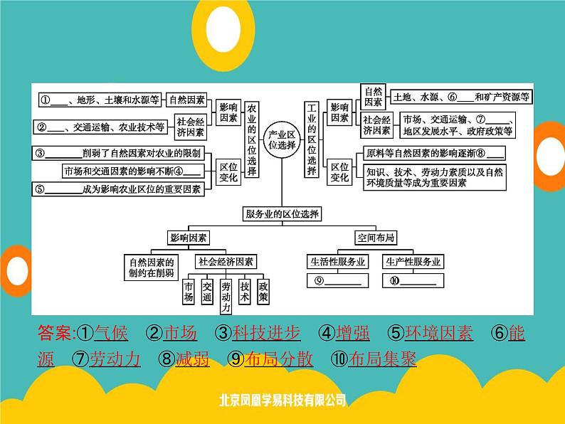 2020春新教材高中地理鲁教版必修第二册课件：第三单元　单元整合02