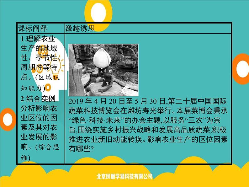 2020春新教材高中地理鲁教版必修第二册课件：第三单元　第一节　农业的区位选择02