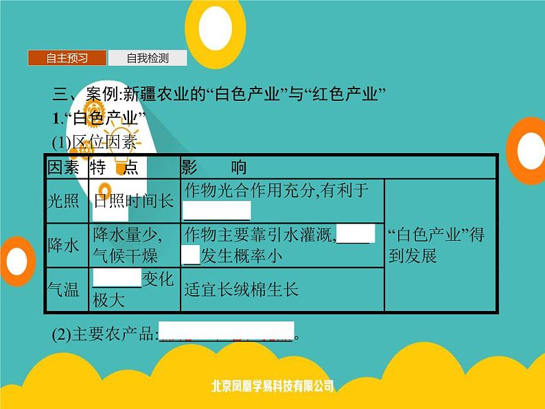 2020春新教材高中地理鲁教版必修第二册课件：第三单元　第一节　农业的区位选择06