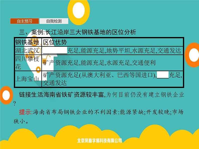 2020春新教材高中地理鲁教版必修第二册课件：第三单元　第二节　工业的区位选择06