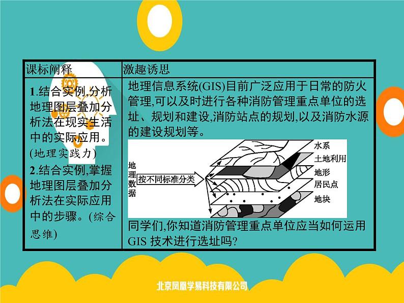 2020春新教材高中地理鲁教版必修第二册课件：第三单元　单元活动　学用图层叠加分析法02