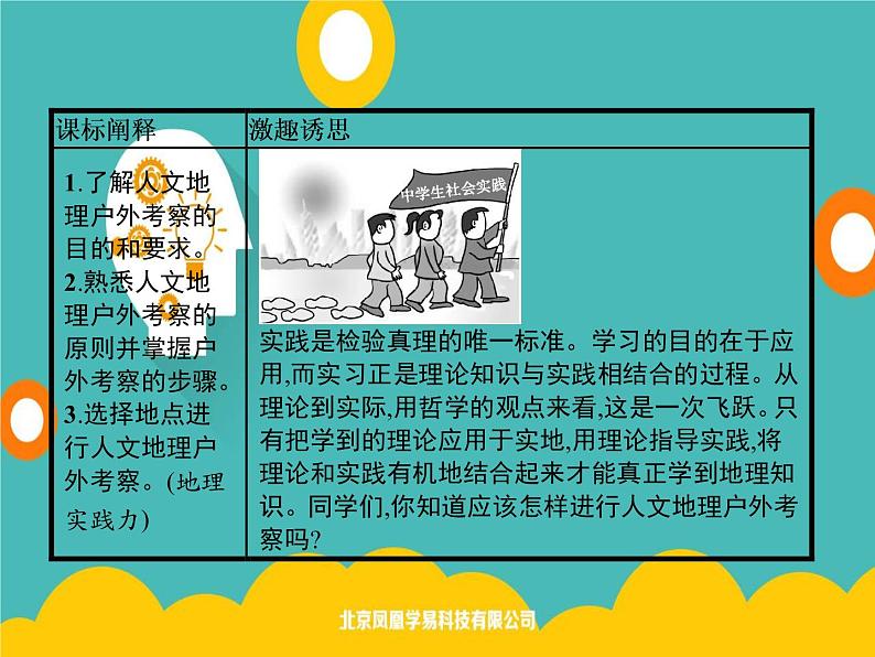 2020春新教材高中地理鲁教版必修第二册课件：第二单元　单元活动　人文地理户外考察02