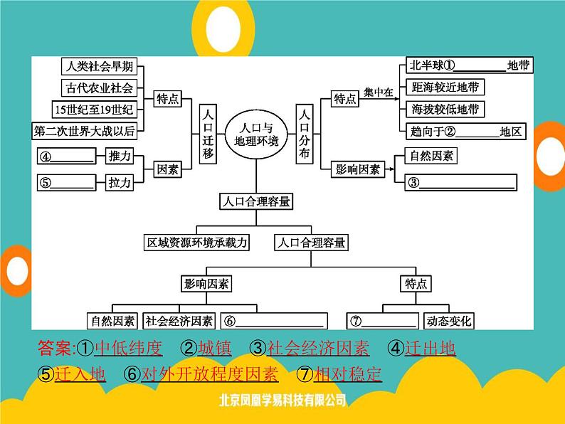 2020春新教材高中地理鲁教版必修第二册课件：第一单元　单元整合02