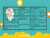 2020春新教材高中地理鲁教版必修第二册课件：第一单元　单元整合