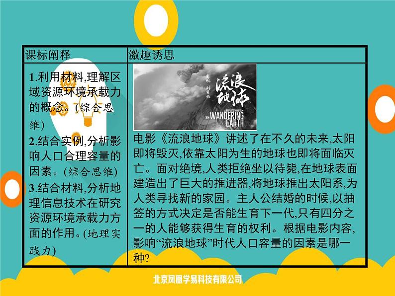 2020春新教材高中地理鲁教版必修第二册课件：第一单元　第三节　人口合理容量02