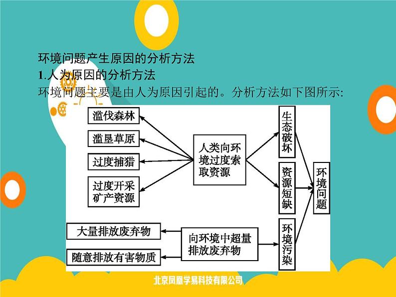 2020春新教材高中地理鲁教版必修第二册课件：第四单元　单元整合03