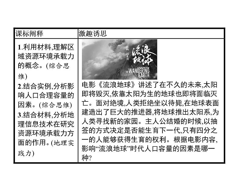 （新教材）2020地理新学案同步鲁教第二册（课件+优练）：第一单元 　第三节　人口合理容量 (共2份打包)02