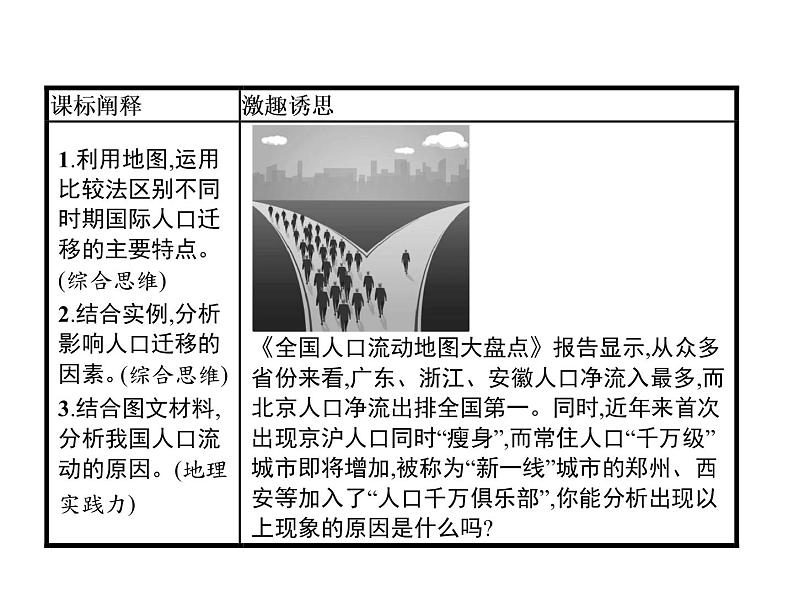 （新教材）2020地理新学案同步鲁教第二册（课件+优练）：第一单元 　第二节　人口迁移 (共2份打包)02