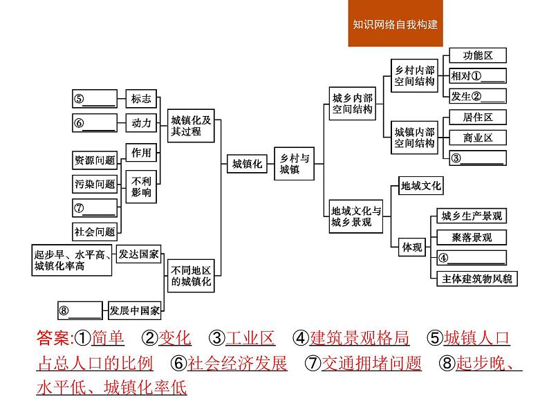 （新教材）2020地理新学案同步鲁教第二册（课件+优练）：第二单元 　单元整合与测试 (共2份打包)02