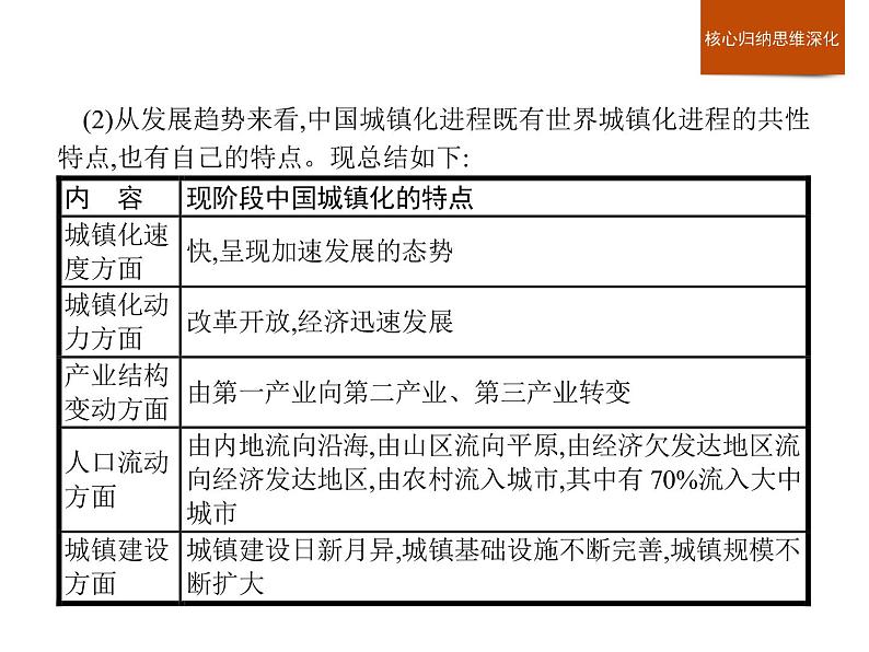 （新教材）2020地理新学案同步鲁教第二册（课件+优练）：第二单元 　单元整合与测试 (共2份打包)06