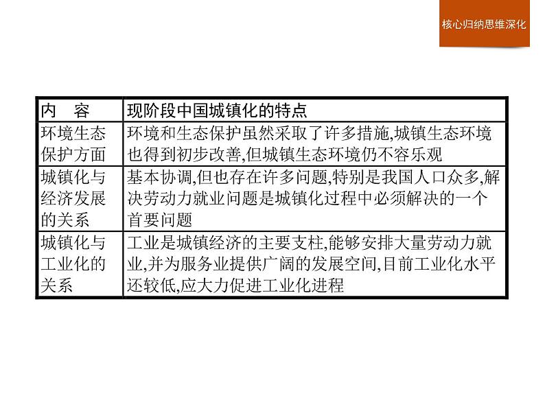 （新教材）2020地理新学案同步鲁教第二册（课件+优练）：第二单元 　单元整合与测试 (共2份打包)07