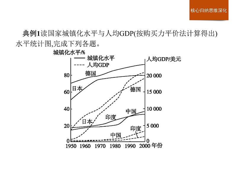 （新教材）2020地理新学案同步鲁教第二册（课件+优练）：第二单元 　单元整合与测试 (共2份打包)08