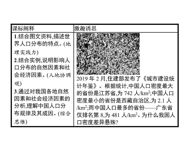 （新教材）2020地理新学案同步鲁教第二册（课件+优练）：第一单元 　第一节　人口分布 (共2份打包)02