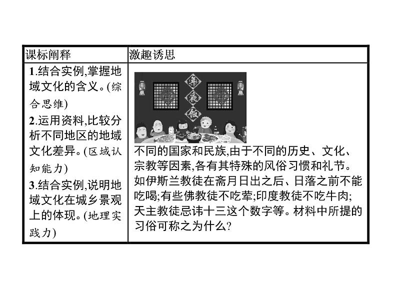 （新教材）2020地理新学案同步鲁教第二册（课件+优练）：第二单元 　第二节　地域文化与城乡景观 (共2份打包)02