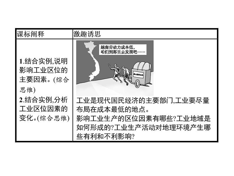 （新教材）2020地理新学案同步鲁教第二册（课件+优练）：第三单元 　第二节　工业的区位选择 (共2份打包)02