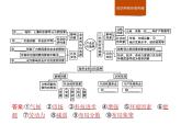 （新教材）2020地理新学案同步册（课件+优练）：第三单元 　单元活动　学用图层叠加分析法 (共3份打包)