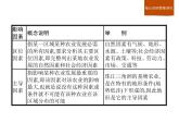 （新教材）2020地理新学案同步册（课件+优练）：第三单元 　单元活动　学用图层叠加分析法 (共3份打包)