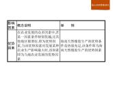 （新教材）2020地理新学案同步册（课件+优练）：第三单元 　单元活动　学用图层叠加分析法 (共3份打包)