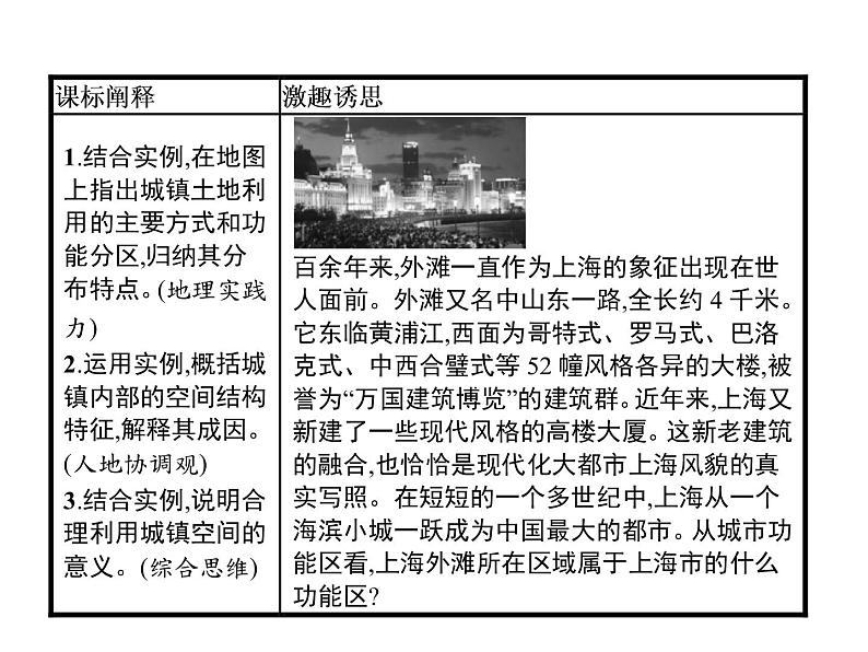 （新教材）2020地理新学案同步鲁教第二册（课件+优练）：第二单元 　第一节　城乡内部空间结构 (共2份打包)02