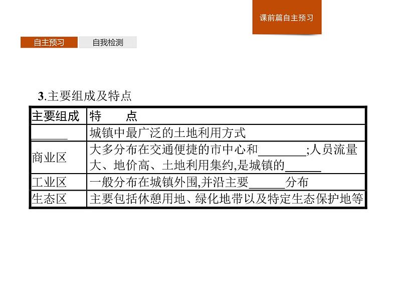 （新教材）2020地理新学案同步鲁教第二册（课件+优练）：第二单元 　第一节　城乡内部空间结构 (共2份打包)06