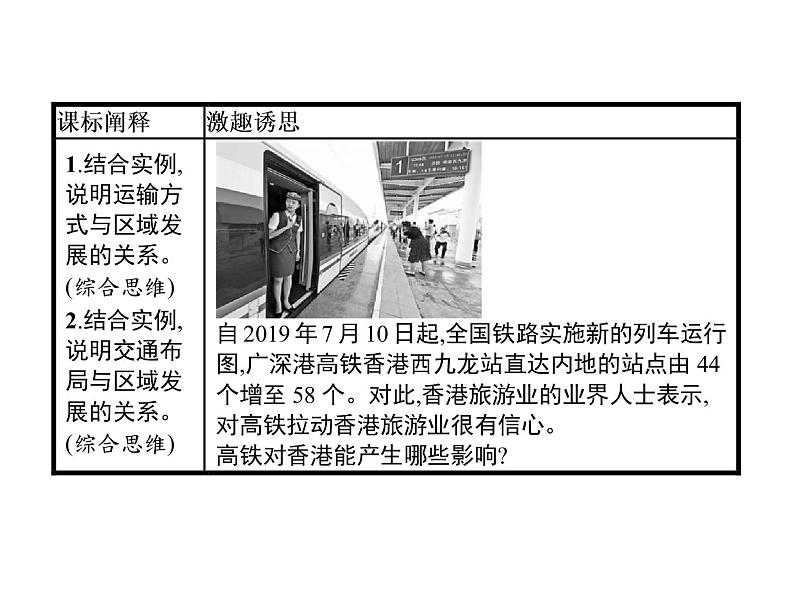 （新教材）2020地理新学案同步鲁教第二册（课件+优练）：第四单元 　第一节　交通运输与区域发展 (共2份打包)02