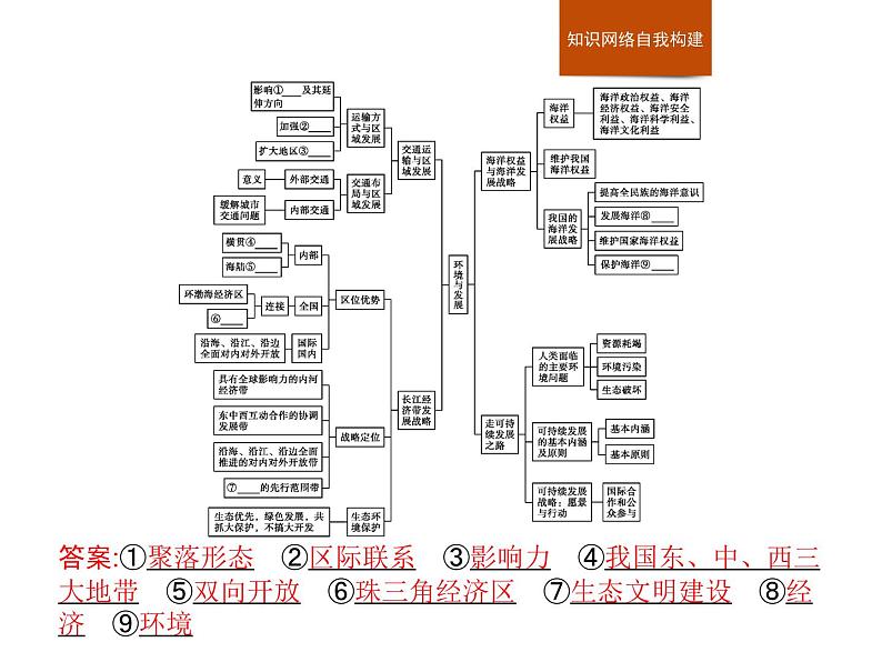 （新教材）2020地理新学案同步鲁教第二册（课件+优练）：第四单元 　单元整合与测试 (共2份打包)02