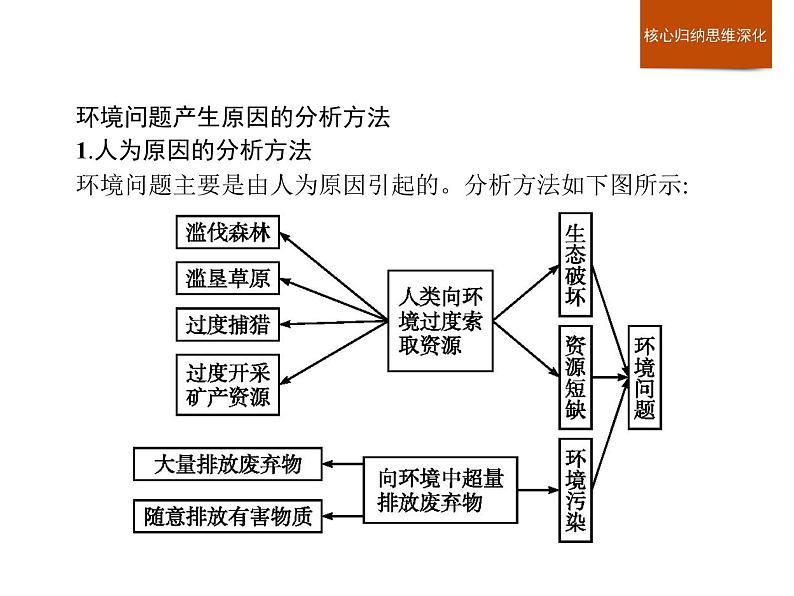 （新教材）2020地理新学案同步鲁教第二册（课件+优练）：第四单元 　单元整合与测试 (共2份打包)03